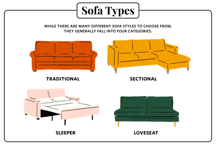 different sofa types