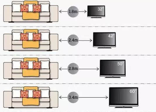 Sofa Distance